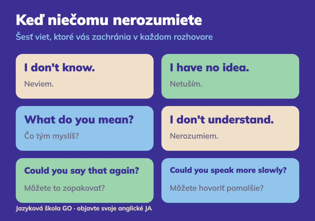 Anglické vety, keď niečomu nerozumiete